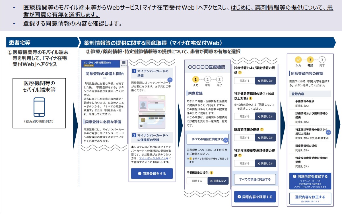 マイナ在宅受付Webで同意登録する