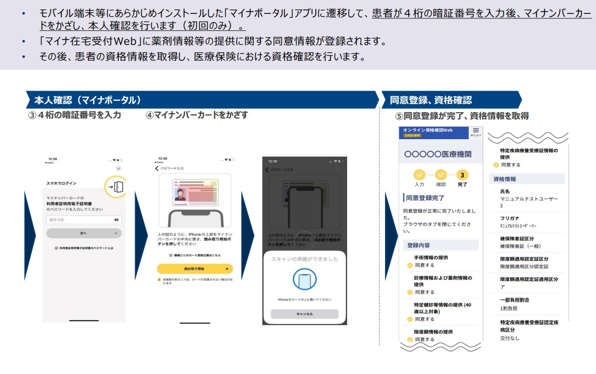 マイナ在宅受付Webで同意登録する
